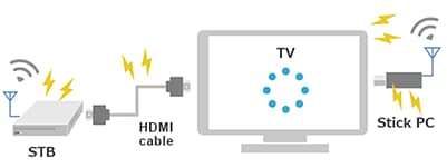 Murata Noise Problems/Noise Suppression in the 5GHz Band